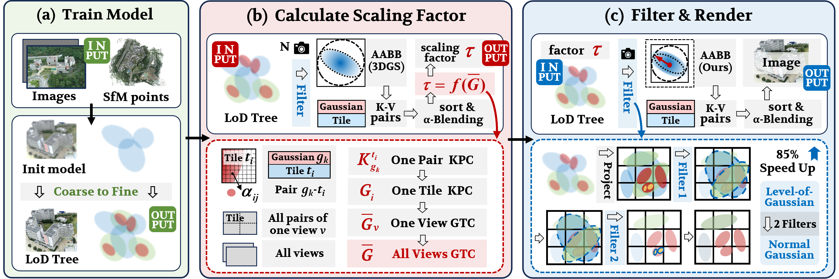 FilterGS teaser illustration showing traversal-free filtering