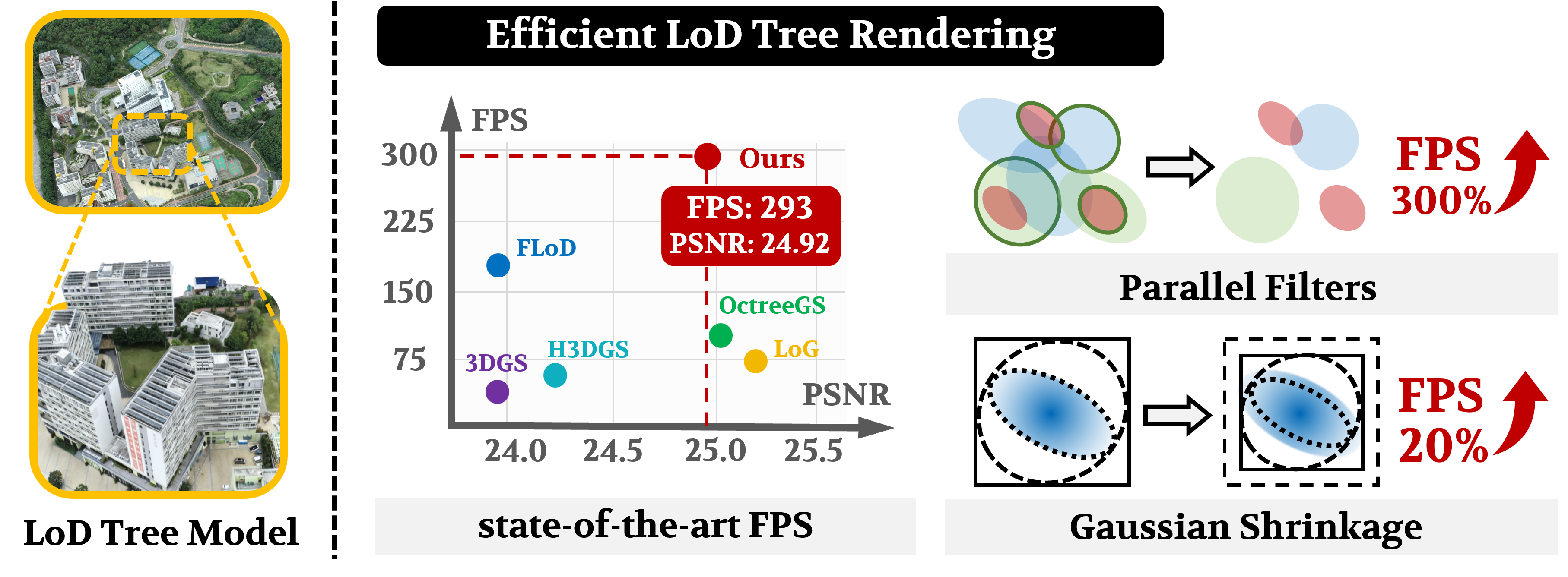 FilterGS teaser illustration showing traversal-free filtering